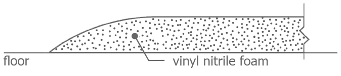 Comfort Tread Anti Fatigue Mats - Image 4
