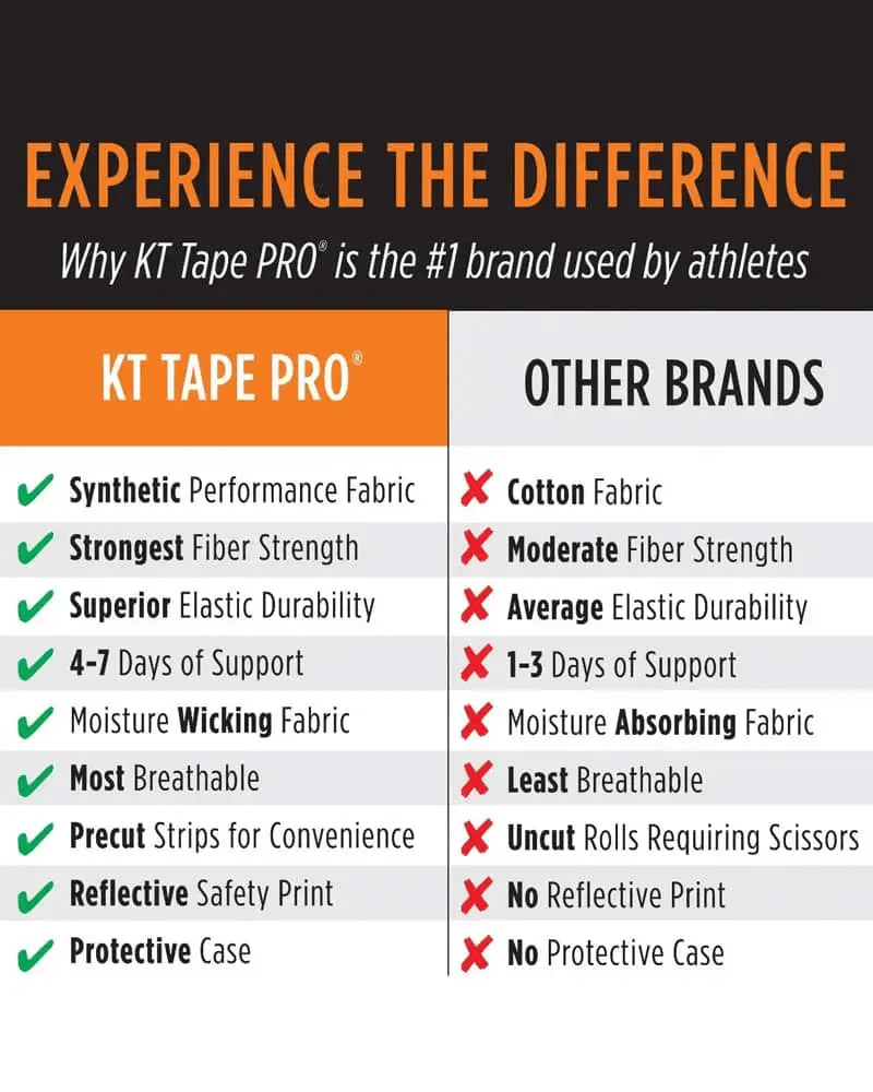 KT Tape Pro 150 FT Precut - Image 5