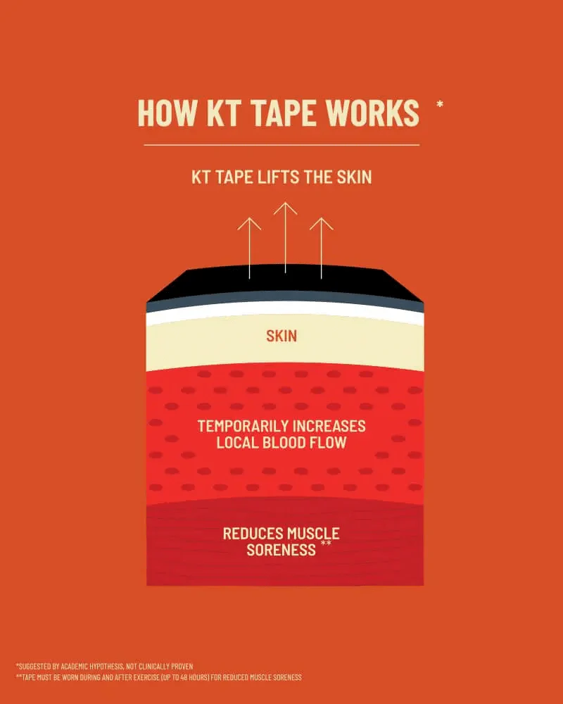 KT Tape Pro 150 FT Precut - Image 6