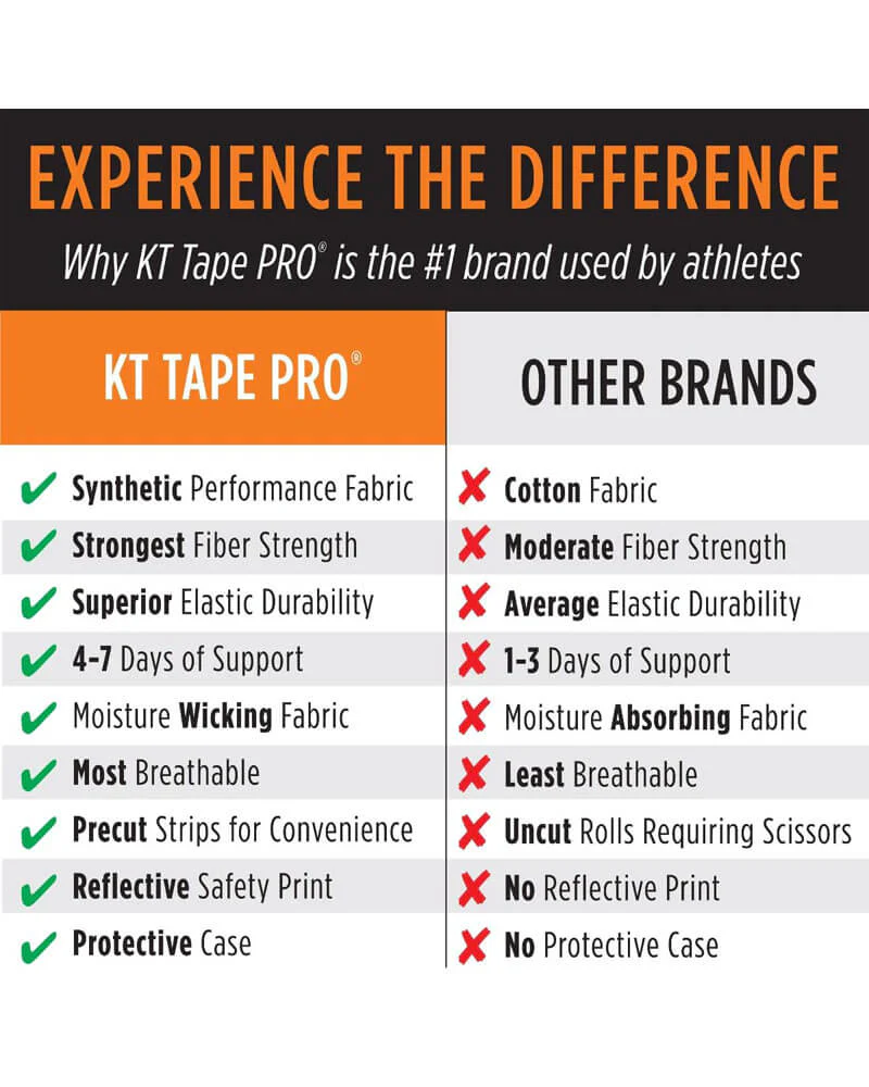KT Tape Pro - Image 4