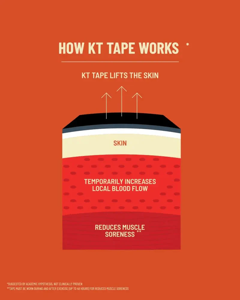 KT Tape Pro Extreme 125 FT Uncut - Image 4