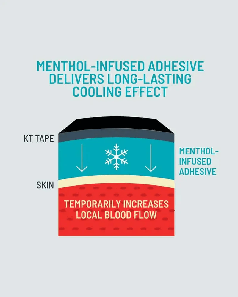 KT Tape Pro Ice - Image 4