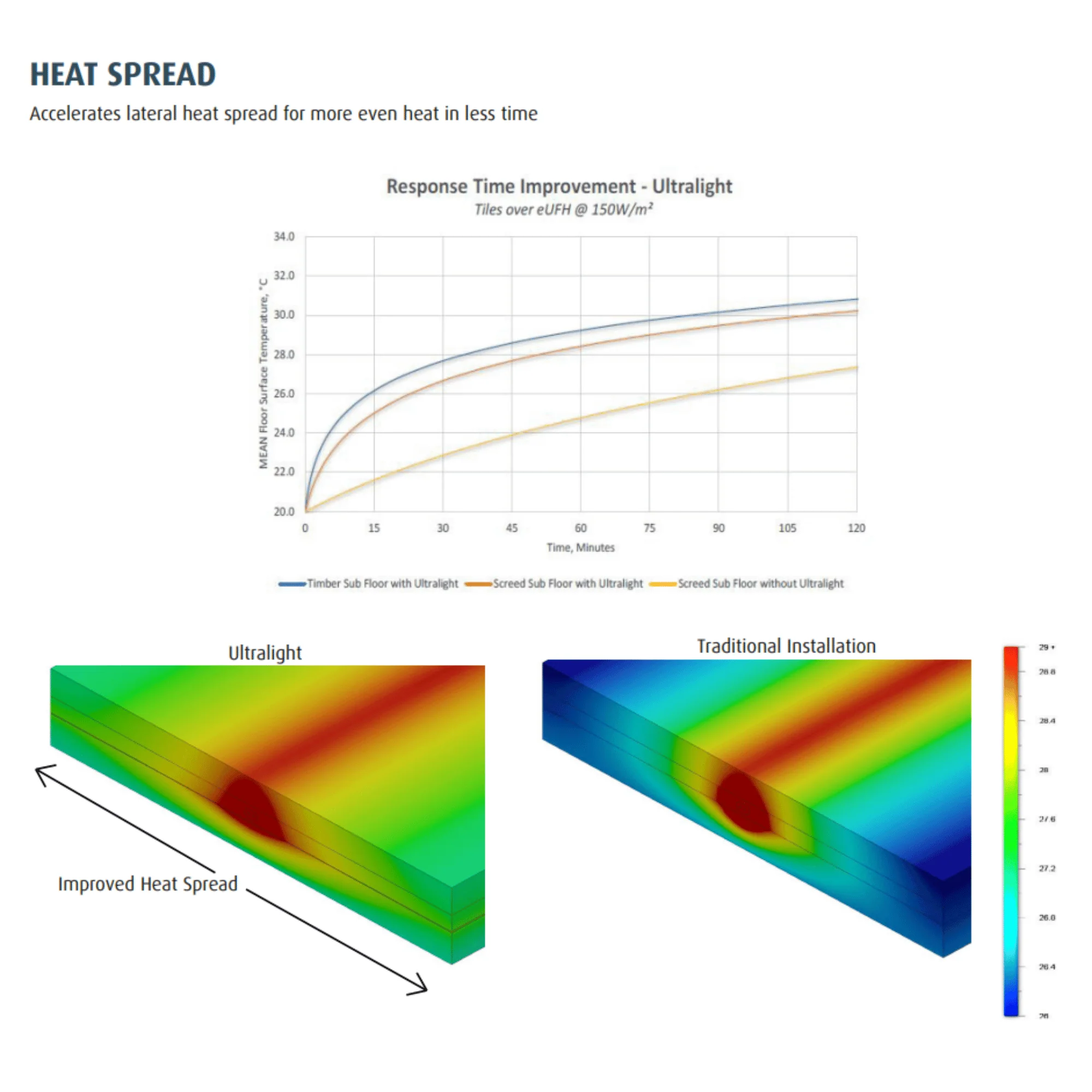 Warmup Ultralight Insulation Board - Image 3